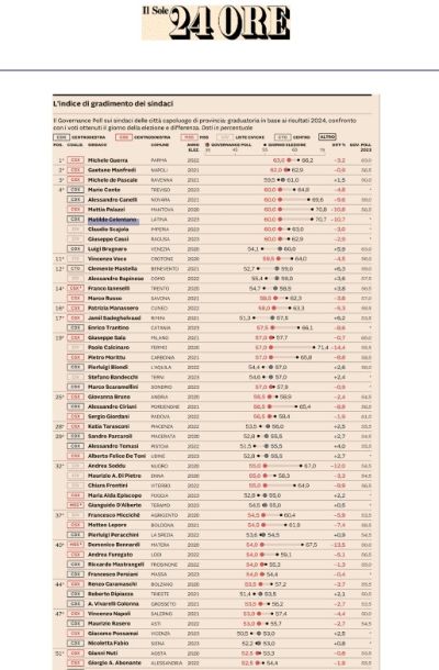 CLASSIFICA